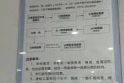 天水市东莞入职体检流程